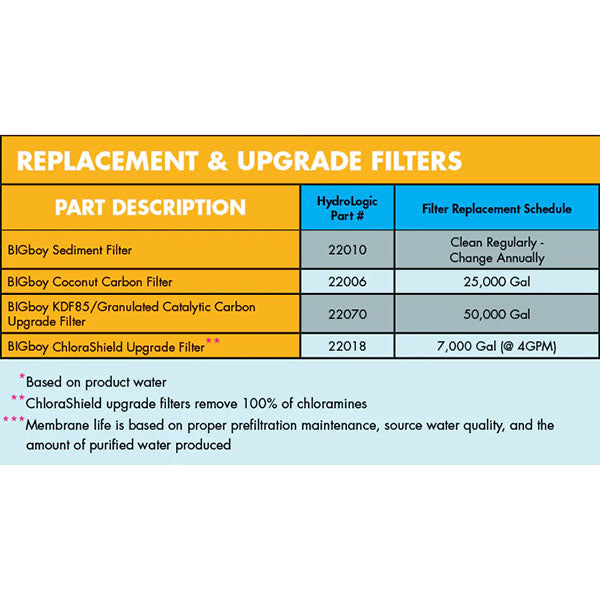 HydroLogic® BIGboy™ Pleated Sediment Filter