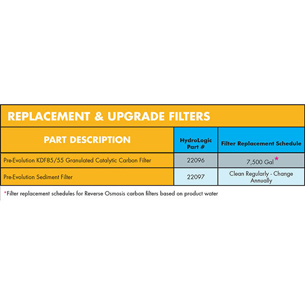 HydroLogic® PreEvolution™ Pleated Sediment Filter