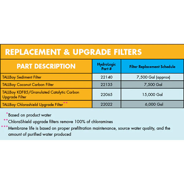 Hydro-Logic ChloraShield TALLBoy Replaceable Upgraded filter table