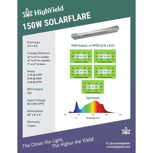 HighYield® SolarFlare® 150W LED Grow Light by Carson Tech