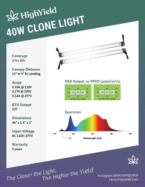 HighYield 40W 4' LED Clone Light ( Full Spectrum, non-dimmable)