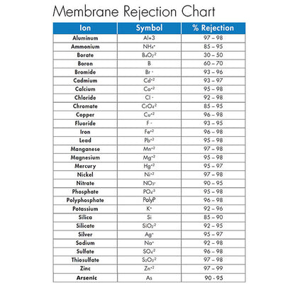 HydroLogic® Evolution-RO™ Dry Membrane