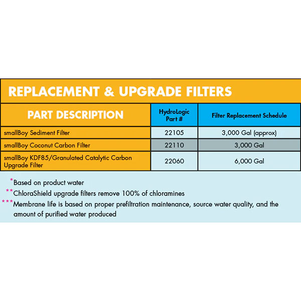 HydroLogic® Stealth-RO™ and smallBoy® ChloraShield® Filter