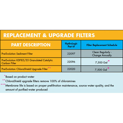 HydroLogic® PreEvolution™ KDF85/55 Catalytic Carbon Filter