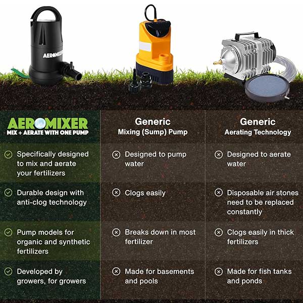 Aeromixer Tall Tank Kit, 3/4 HP Submersible Mixing + Aerating Pump