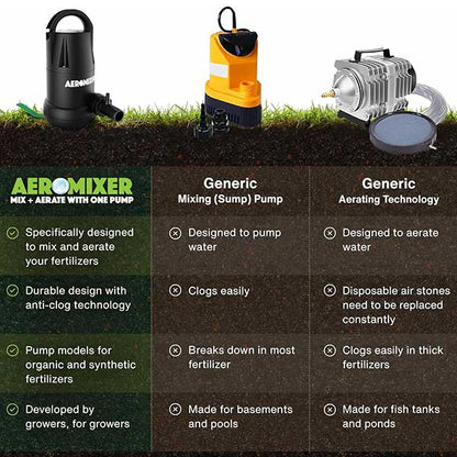 Aeromixer Tall Tank Kit, 3/4 HP Submersible Mixing + Aerating Pump