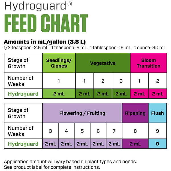 Botanicare® Hydroguard™, Bacillus Root Inoculant (1 Gallon)