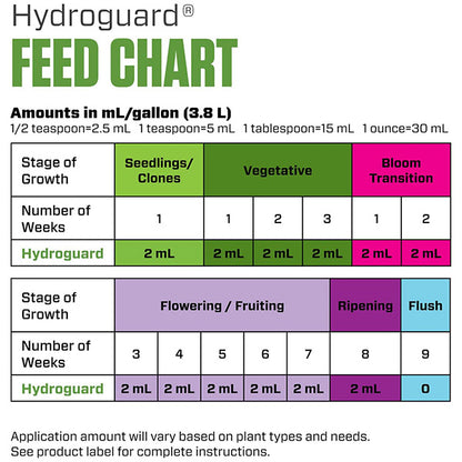 Botanicare® Hydroguard™, Bacillus Root Inoculant (2.5 Gallons)