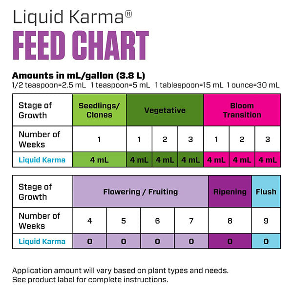 Botanicare® Liquid Karma®, Supplemental Nutrient (2.5 Gallons)