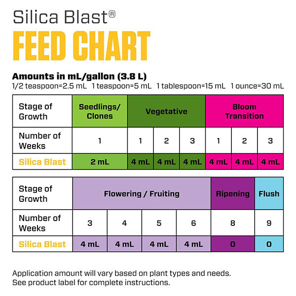 Botanicare® Silica Blast™ Nutrient Supplement (1 Gallon)