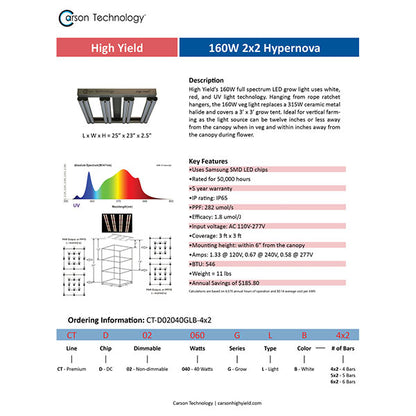 HighYield® Hypernova® 2'x 2' LED Grow Light For Indoor Gardening