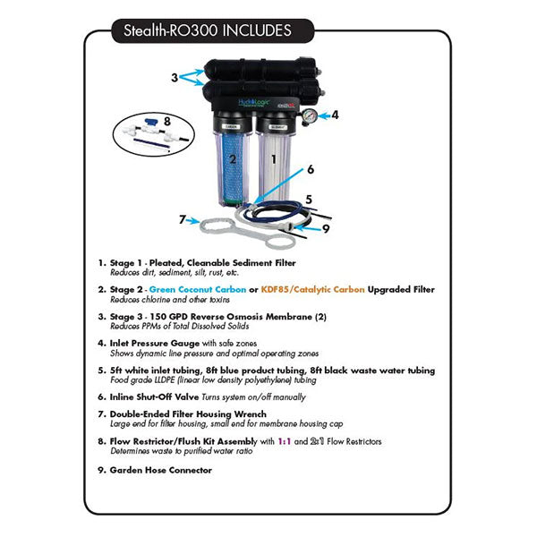 HydroLogic® Stealth-RO300™ System with Upgraded KDF85/Catalytic Carbon Filter