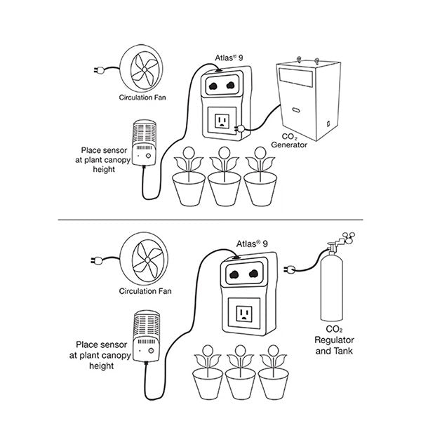 Titan Controls® Atlas® 9 - CO2 Controller with Remote Sensor Instructions