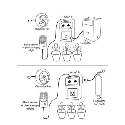 Titan Controls® Atlas® 9 - CO2 Controller with Remote Sensor Instructions